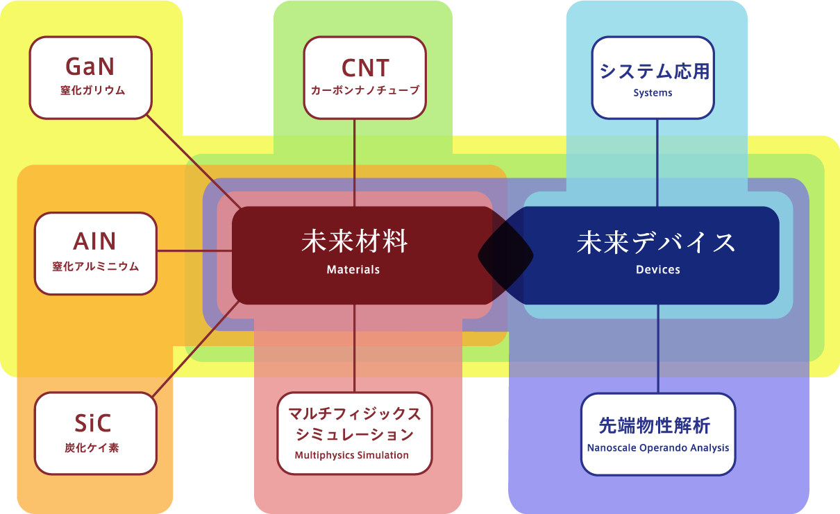 シェルフェが実現する未来社会